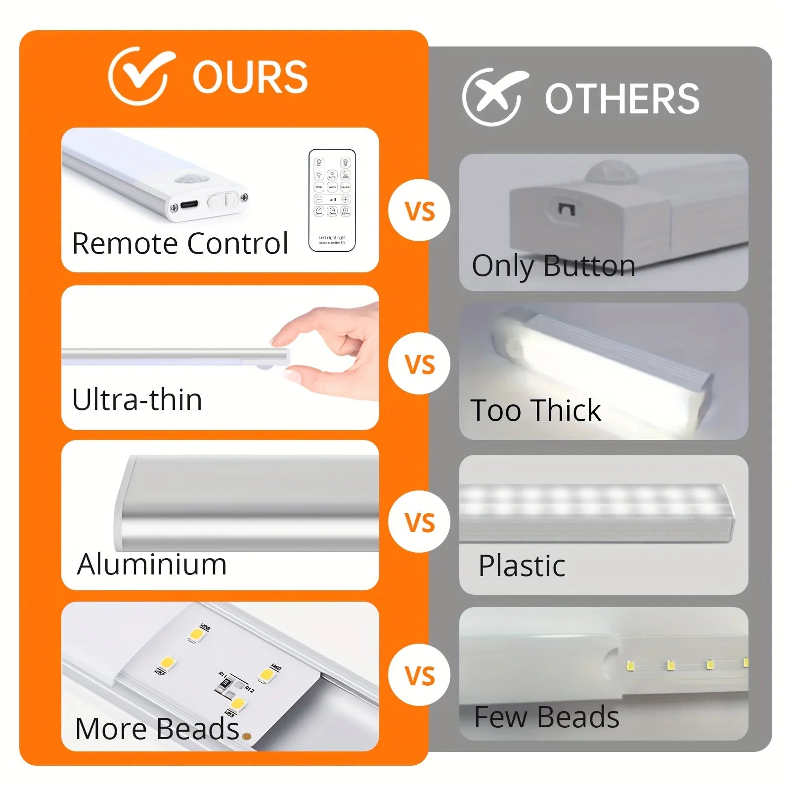 GlowSense Rechargeable Motion Light